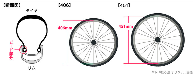 タイヤ サイズ 16インチ 自転車