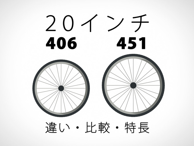 タイトルテキスト「20インチ406と451の違い・比較・特長」と、サイズが違う2つのホイールが並べられたイラスト。